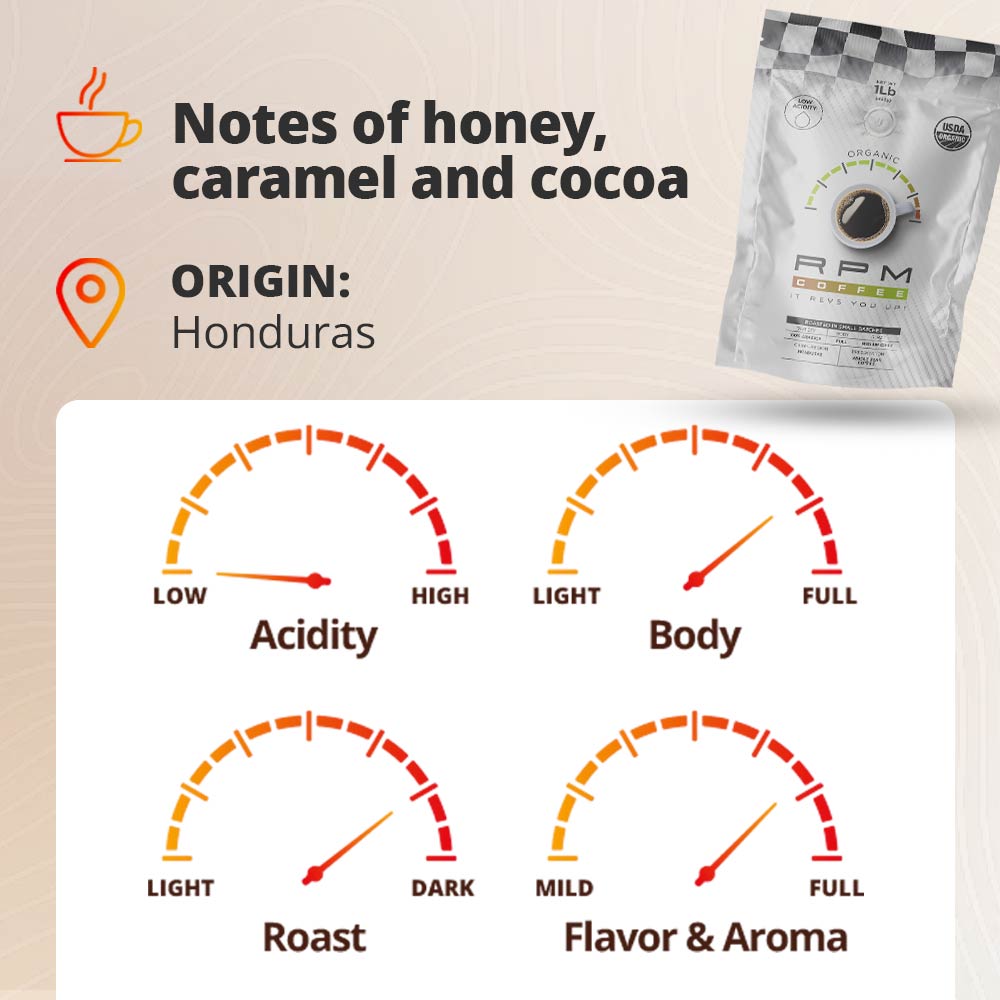 Organic Specialty Coffee - RPM COFFEE®