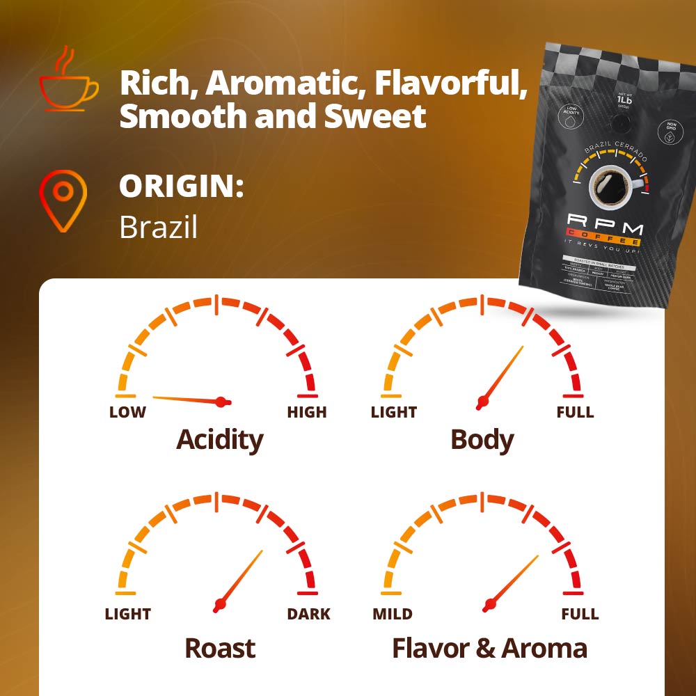 Brazil Cerrado Coffee - RPM COFFEE®